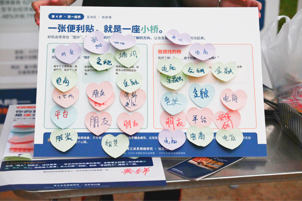 The bridge board after participation